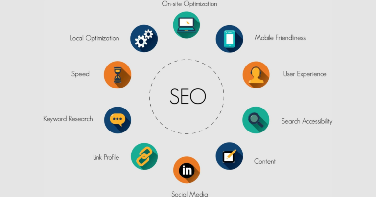 What is SEO and how it works